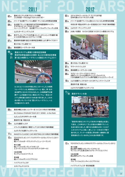 豊田スタジアム 開場周年記念誌